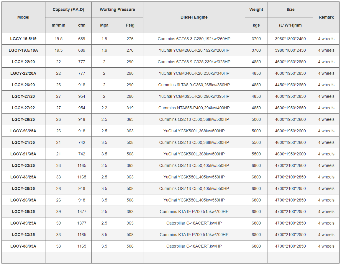 portable diesel air Equipment for sale for rock drilling