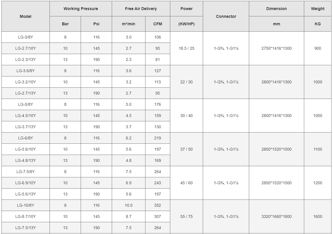 electric portable screw Equipment data sheet