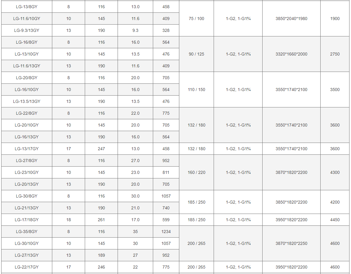 Kalshang electric portable screw Equipment data sheet