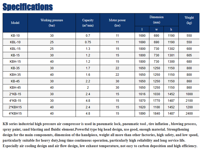 pet bottle Equipment data sheet