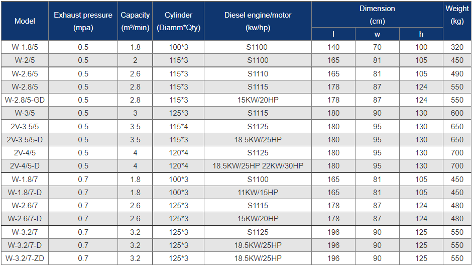 mining Equipment with jackhammer data sheet