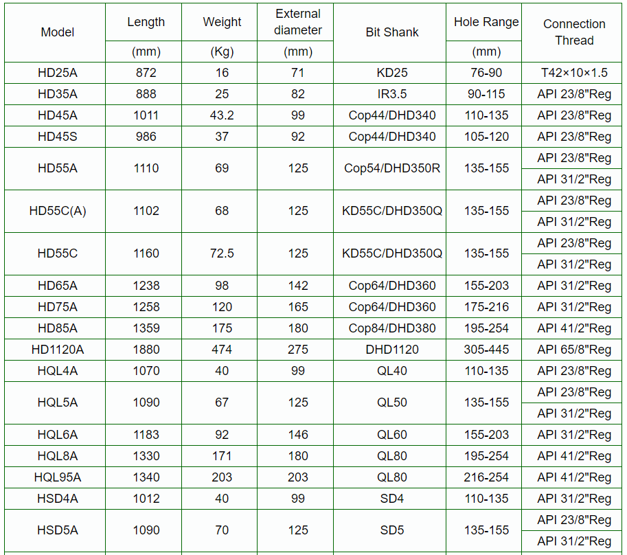 high pressure dth hammer