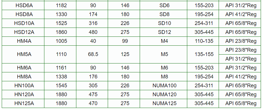 high pressure dth hammer data sheet