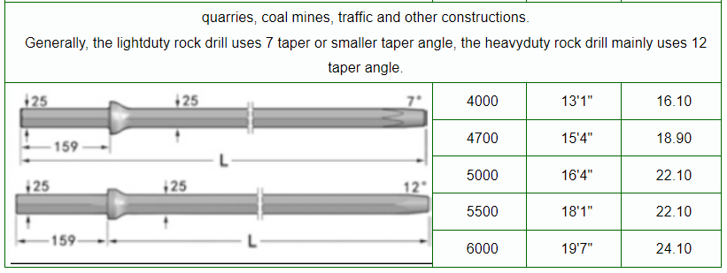 taper drill steel