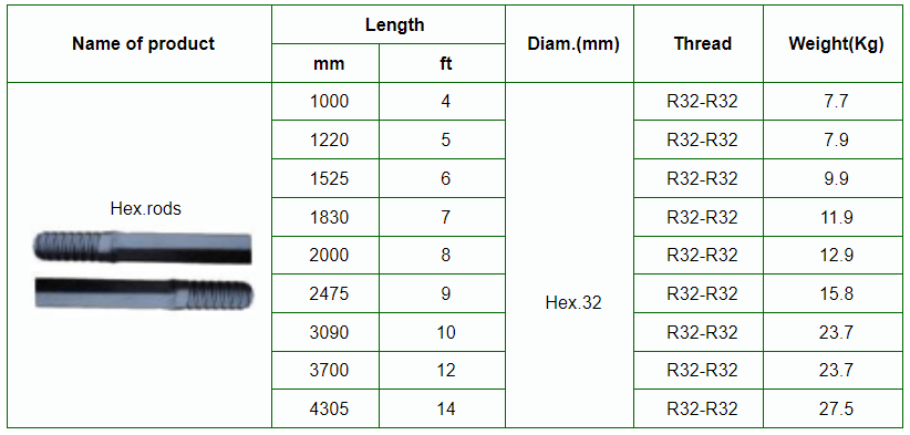 thread drill rod
