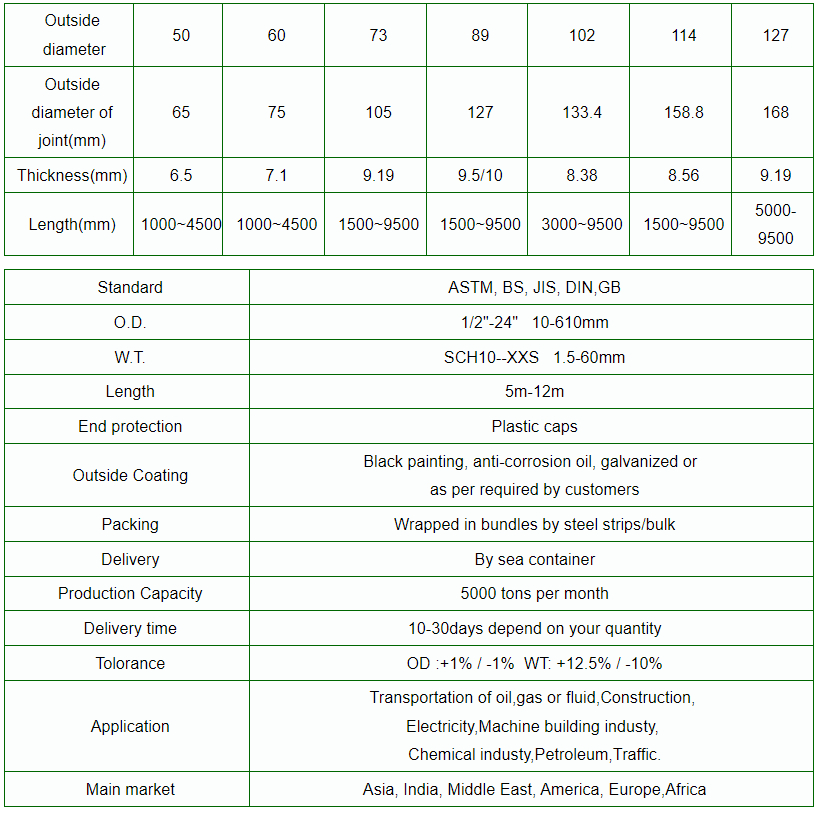 dth pipe data sheet